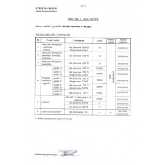 GOTARD fotel gabinetowy czarny